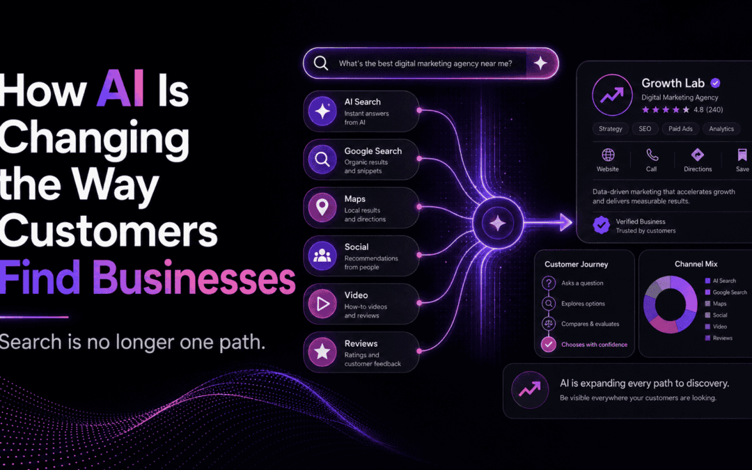The Future of Search: How AI Is Changing the Way Customers Find Businesses